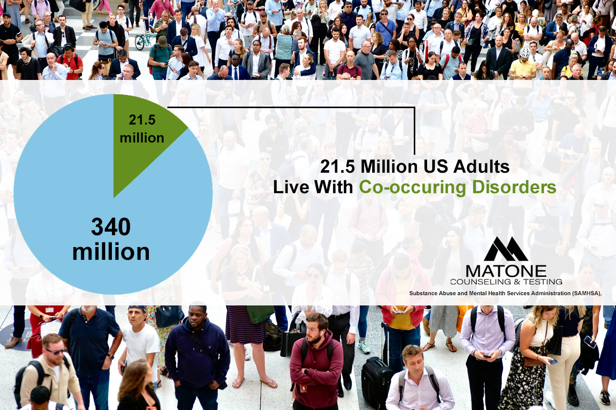 Dual Diagnosis & Co-Occurring Disorders