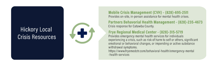 Hickory Local Crisis Resources by Matone Counseling Hickory NC